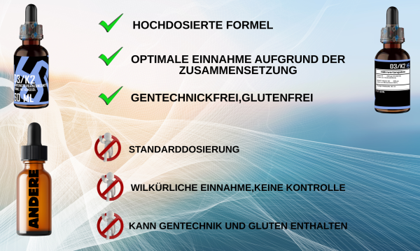 Vitamin D3 Vitamin K2 - MK7